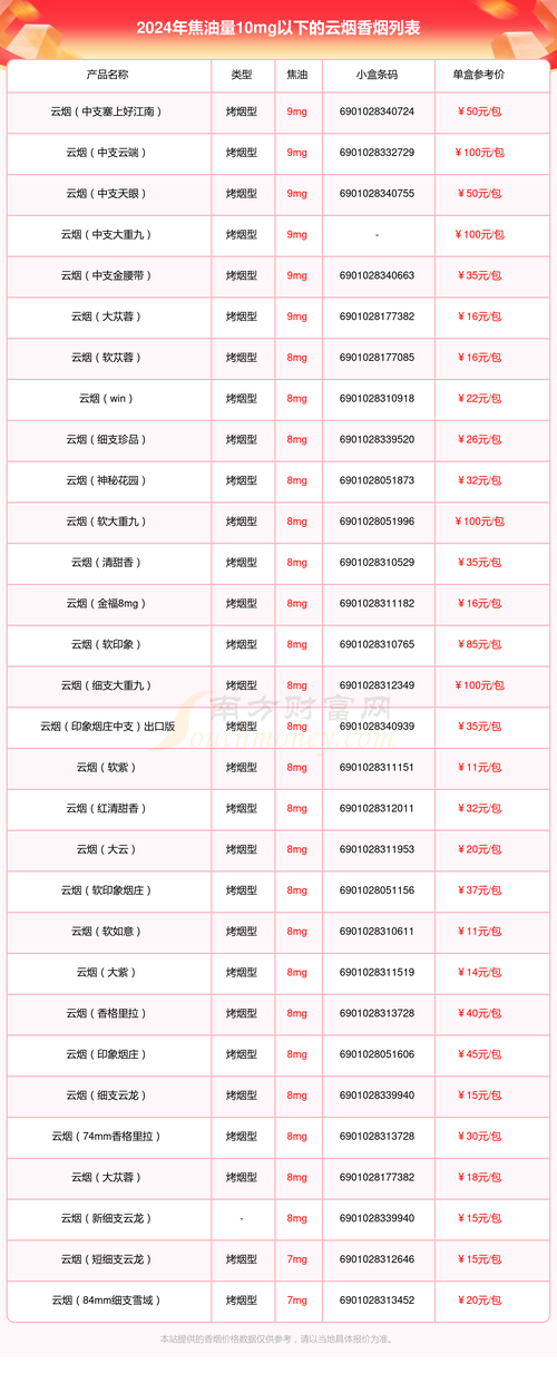 云霄精选香烟(云霄精选香烟价格表图)